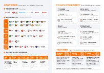 越南盾回国退税